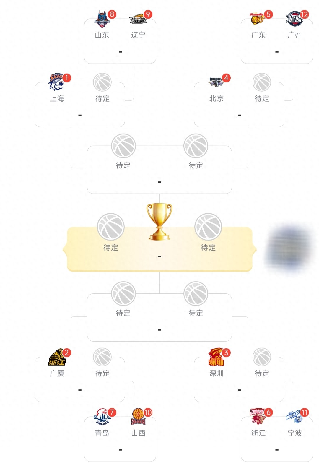 kaiyun-CBA常规赛大结局！12强出炉，季后赛首轮对阵确定，广东将战广州